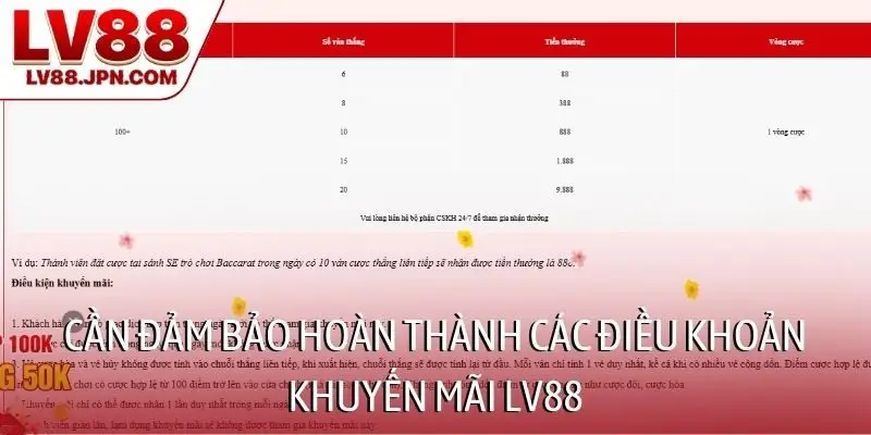 Cần đảm bảo hoàn thành các điều khoản khuyến mãi LV88