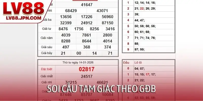 Soi cầu tam giác theo GĐB